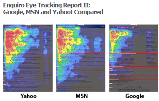 Search engine eye tracking heat map