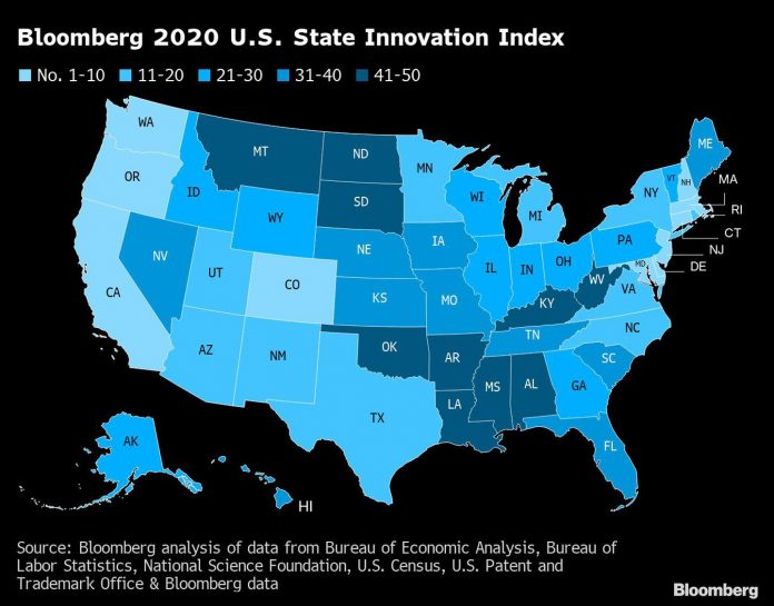 Mass. ranks as second most innovative US state, according to Bloomberg index