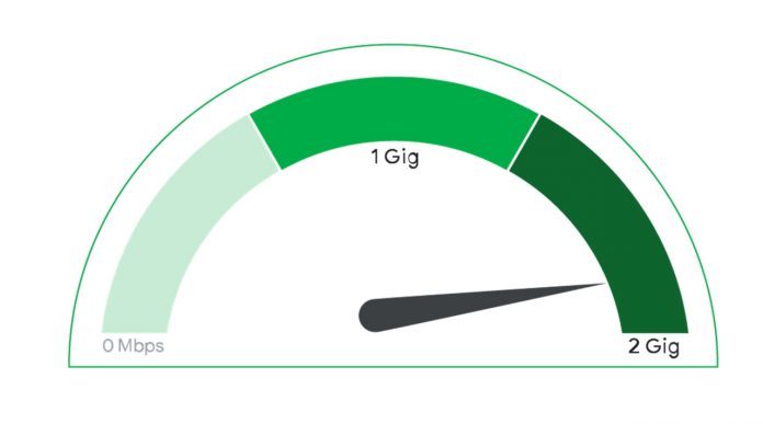 Google Fiber offers Huntsville, Nashville 2 Gig Internet speed